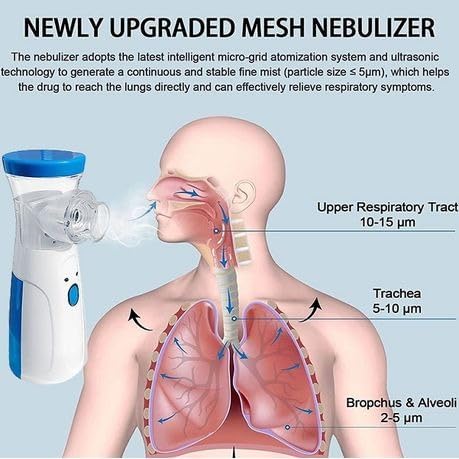 Breathe Easy Combo – Portable Mesh Nebulizer + USB Mini Humidifier